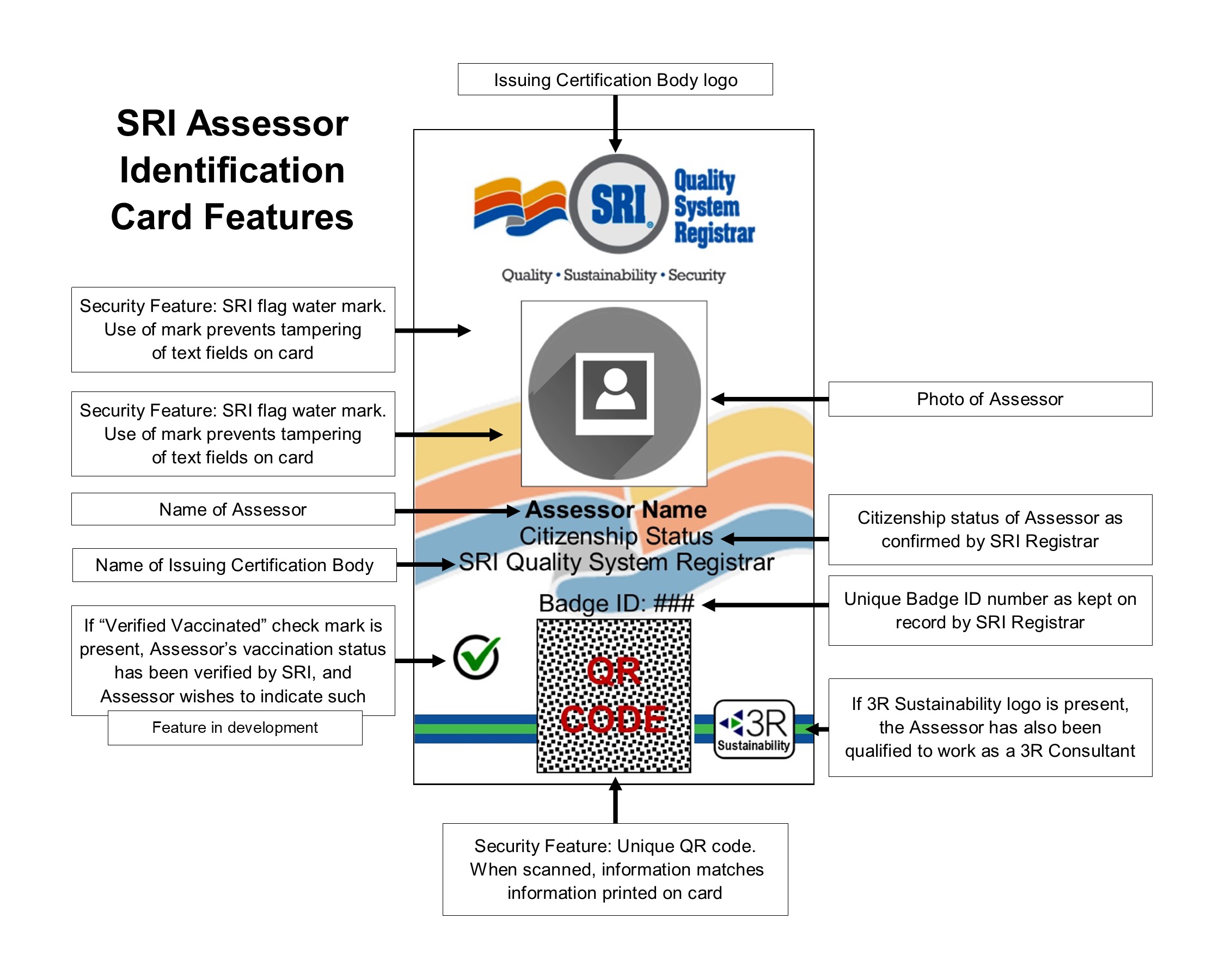 Assessor Identification Badges - SRI Badge Features Explained
